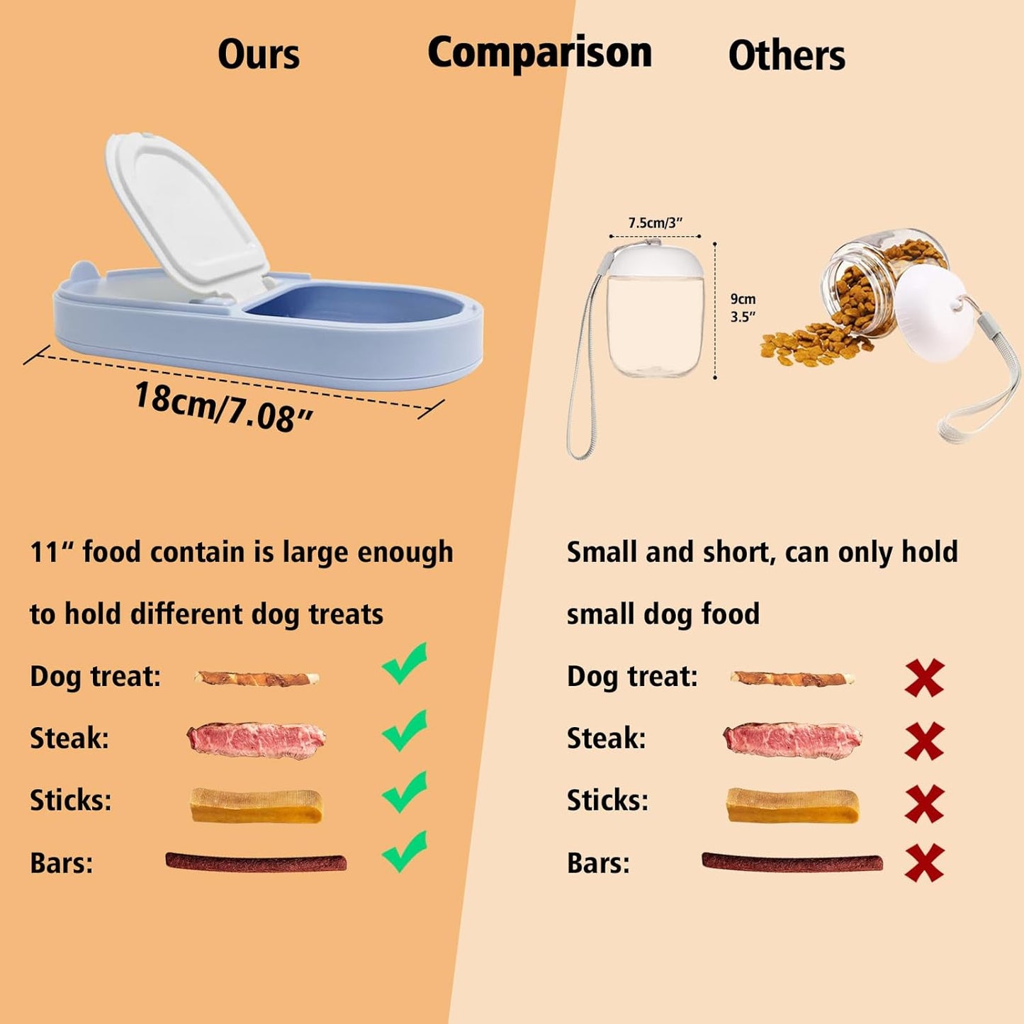 2-in-1 Portable Dog Water Bottle and Food Container for Travel
